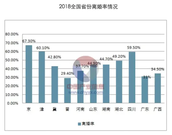 为什么说离婚女人不去碰