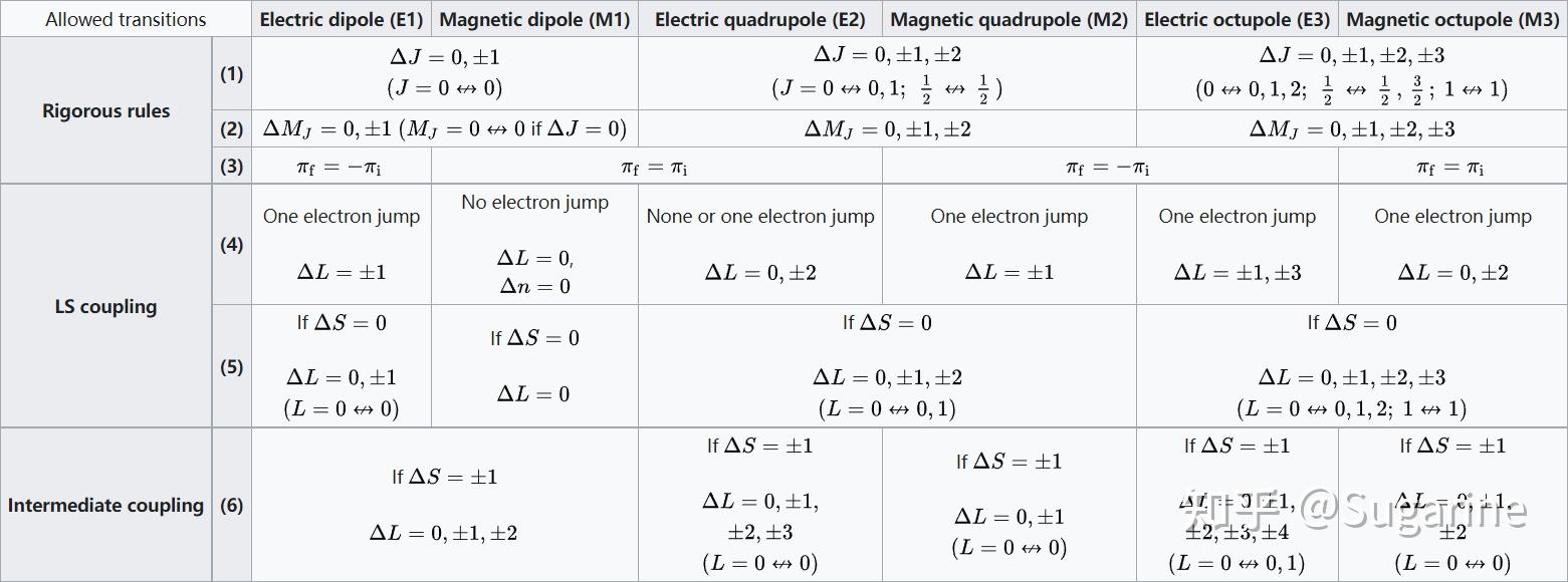 量子光学笔记（续）——AMO - 知乎