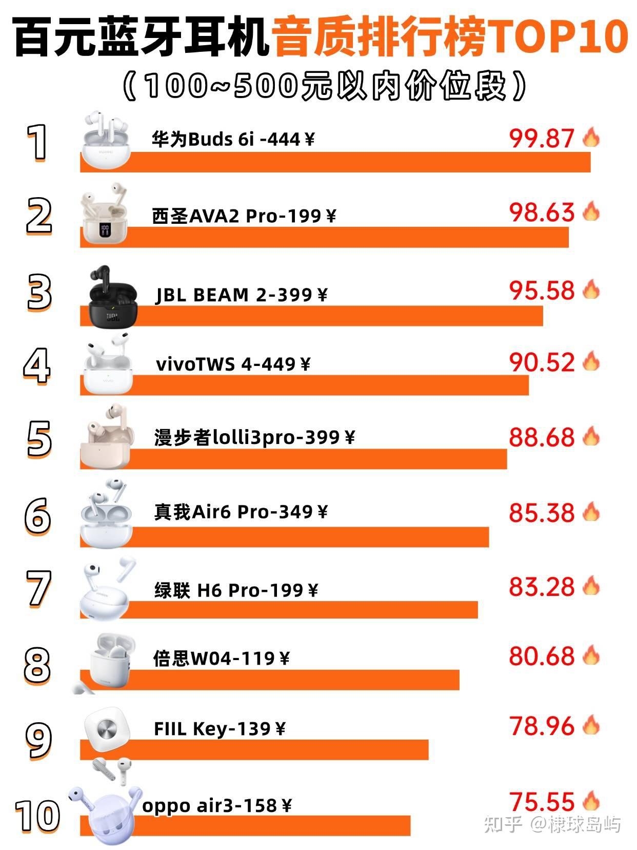 高性价比的半入耳式耳机怎么选?最新十大性价比半入耳式耳机
