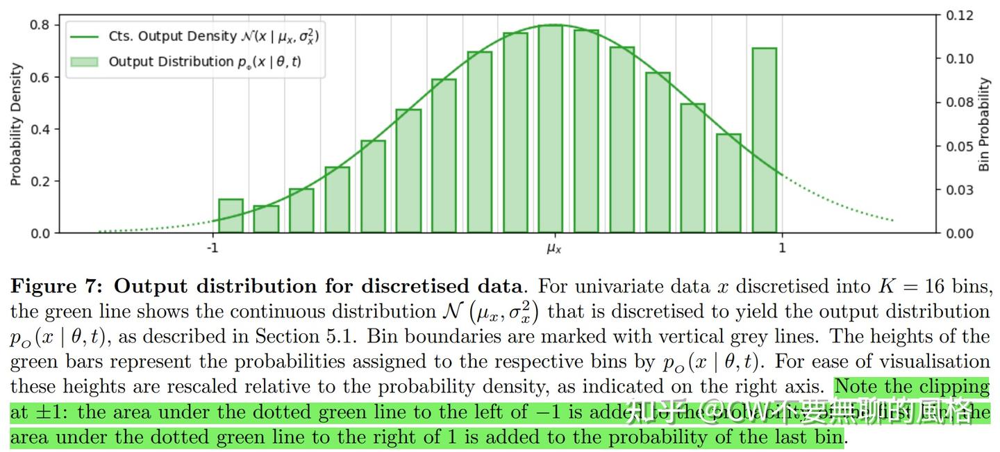 Bayesian Flow Networks（三）：贝叶斯流网络针对离散化数据的玩法- 知乎