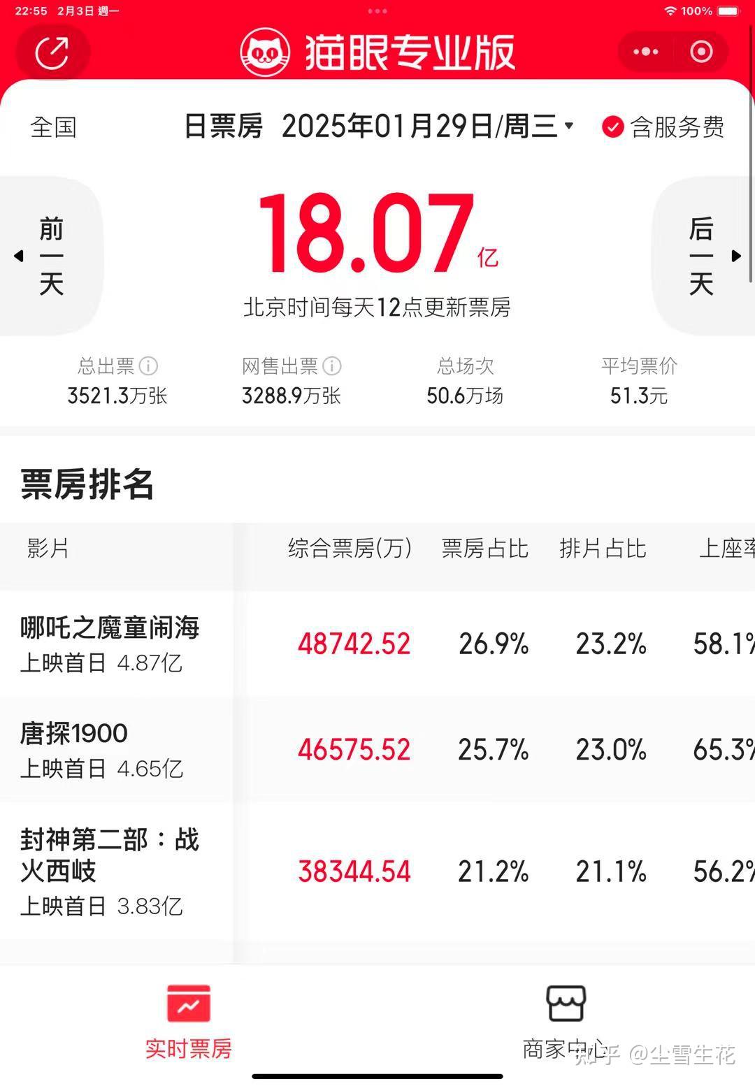 2025春节档热门电影个人评价- 知乎