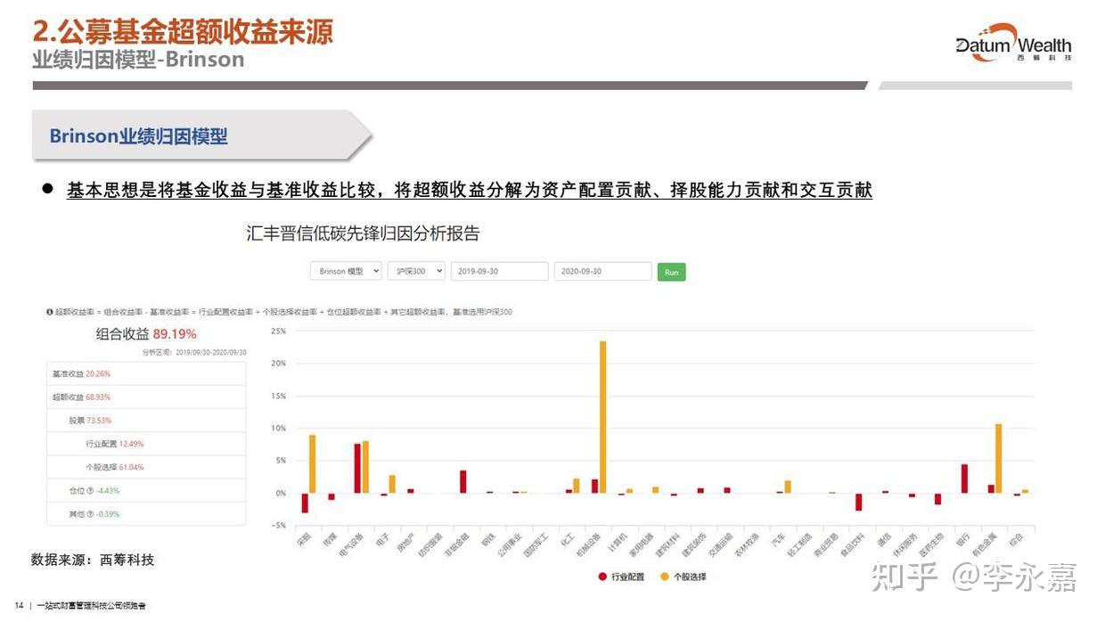 2020年国内财富市场回顾及2021年展望二十二