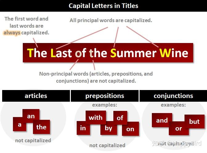  Capital Letters In Titles 