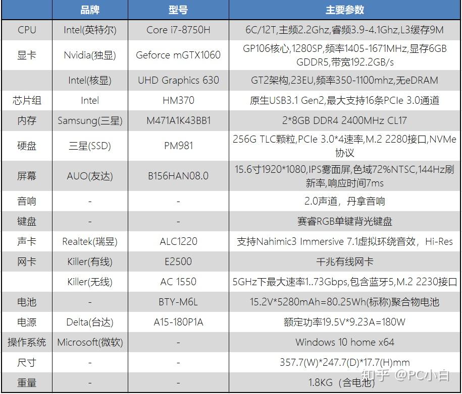 图文微星gs65评测
