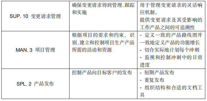 敏捷软件开发过程中的ASPICE合规性(下):问题的结果与结论 - 知乎