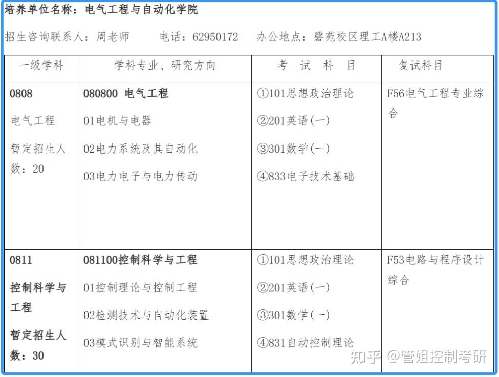 控制工程考研院校详解之安徽大学篇