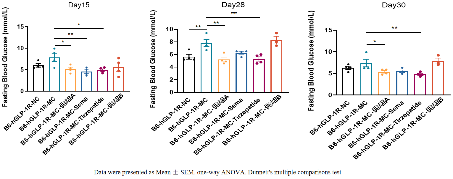 Fiber & Constipation on GLP-1: - FitMate Coach
