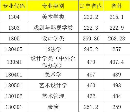 重庆警察2020年招生分数线_重庆2021年警校录取分数线_2024年重庆警察学院录取分数线(2024各省份录取分数线及位次排名)