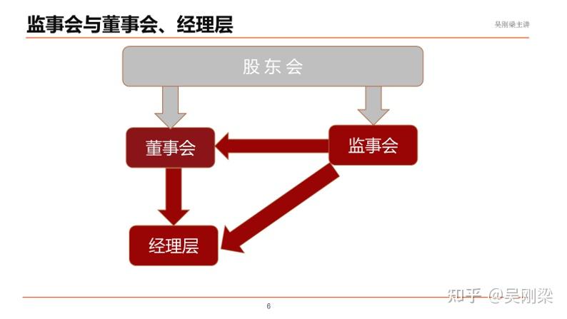 有监事会的组织架构图图片