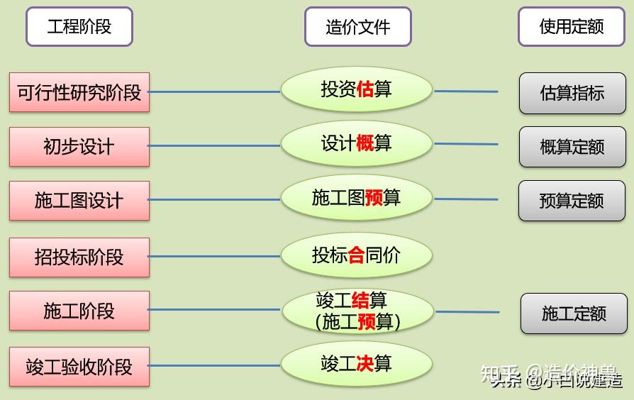 公路工程造價師_公路造價工程師好考嗎_造價公路師工程類考什么