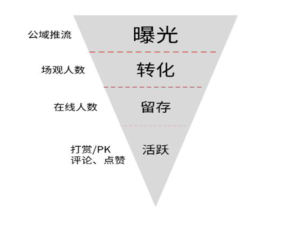 一,企业做视频号直播最大的优势是裂变传播