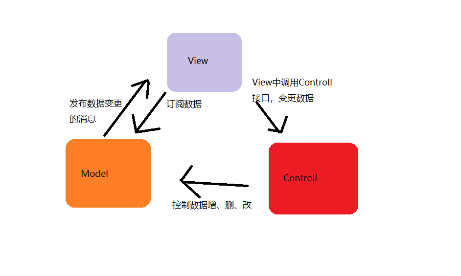 qml treeview qml treeview