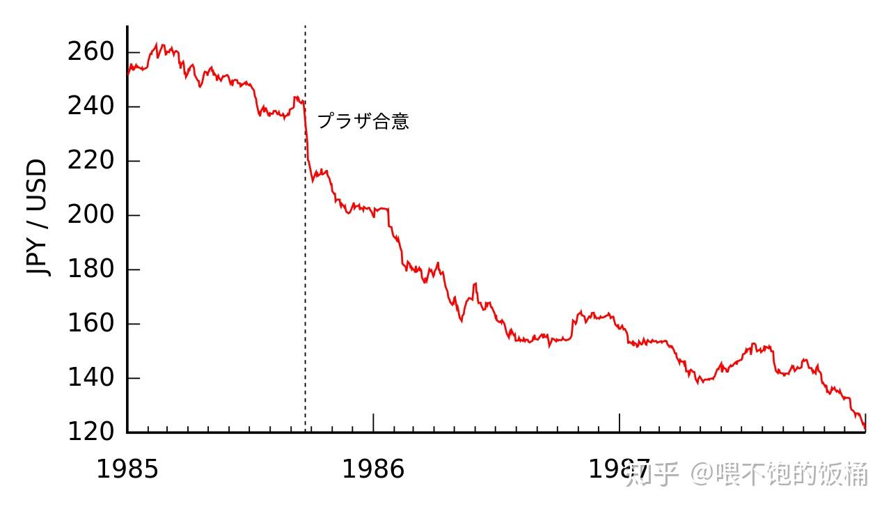 日本房价下跌始末，广场协议真的是一场阴谋吗？ - 知乎