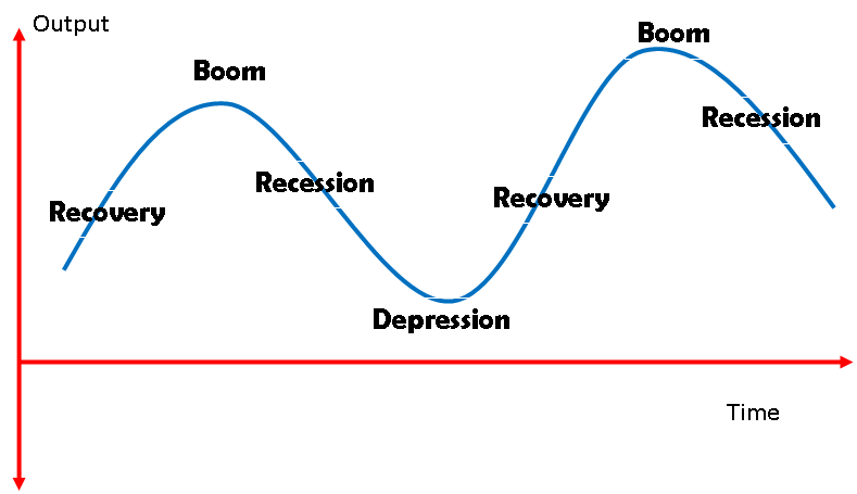 把各种financial friction放进rbc模型的经典论文有很多,这里首先介绍