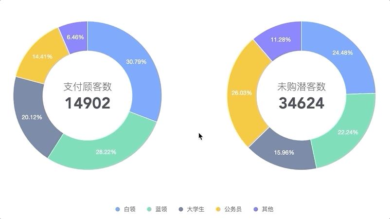 交互作用图怎么做 v2-523a2b8516f74b08686c8bfed6e49f39_r.jpg