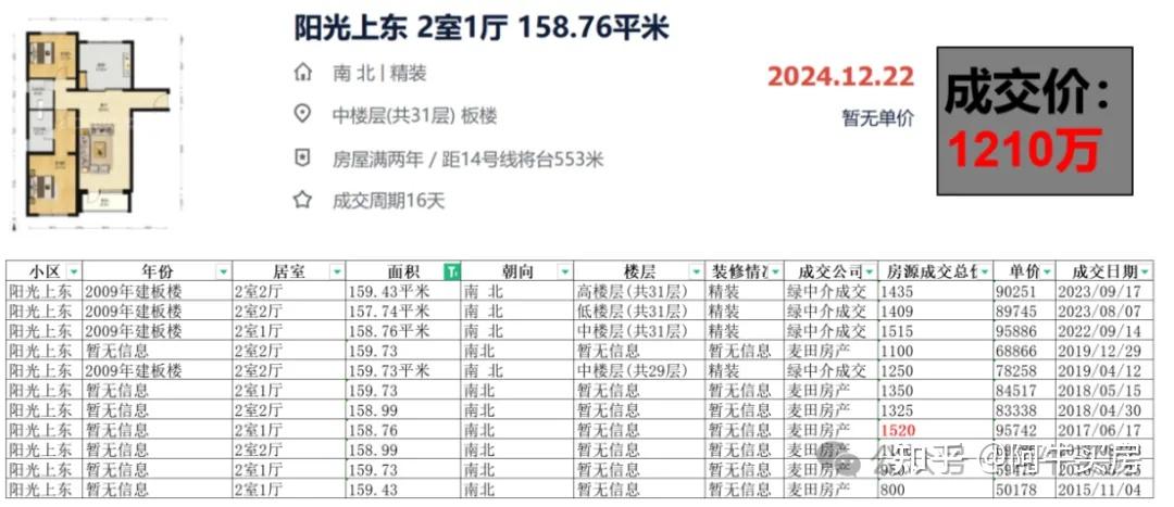 北京楼市:朝阳,房价跌幅有些惨! - 知乎