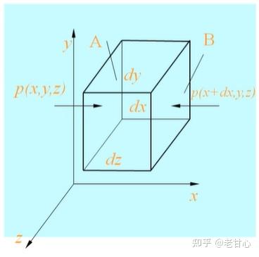 第二章 流体静力学 知乎