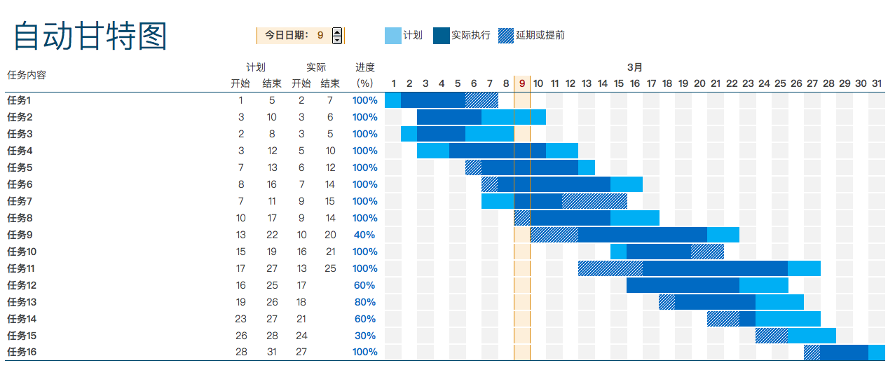 如何使用 Excel 绘制甘特图？ - 知乎
