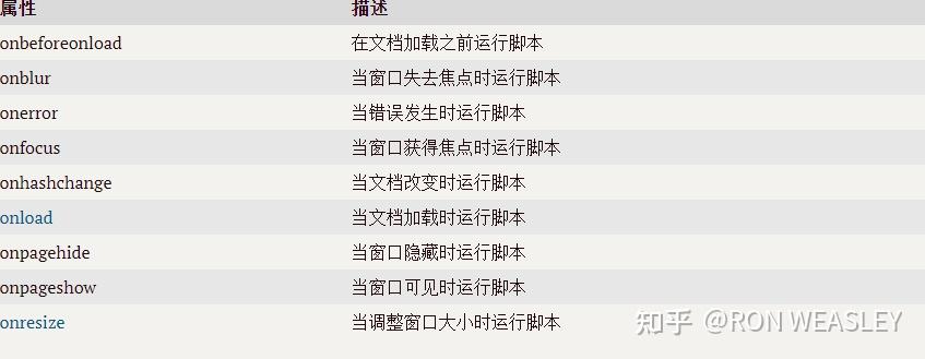 html 事件 - 知乎