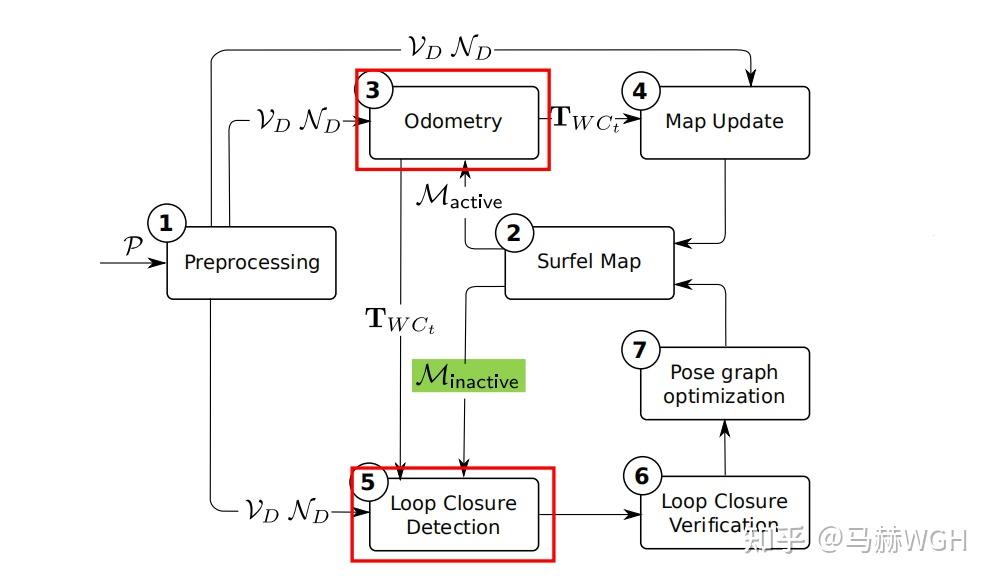 经典激光slam系列 | suma,基于面元地图的室外大场景slam - 知乎