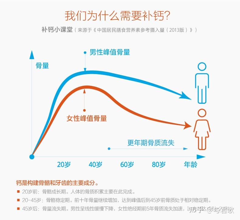 细节决定成败!!不注意这些补钙细节?可能会导致中老年补钙白用功? - 知乎