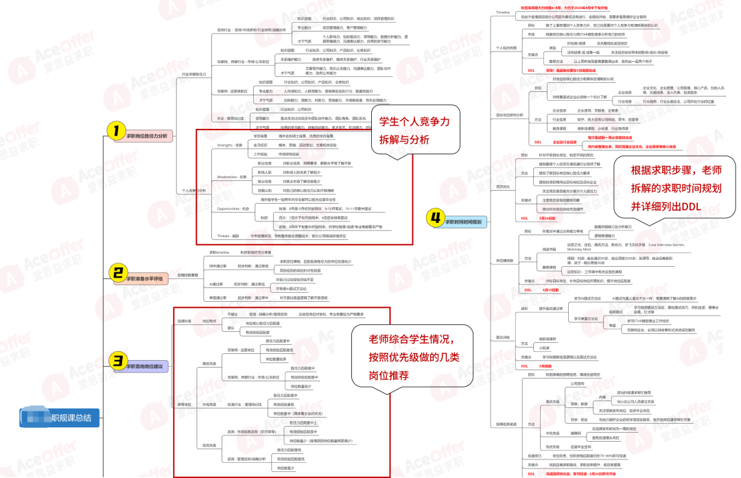 爱思益:揭秘!V计划内幕机密方案? - 知乎