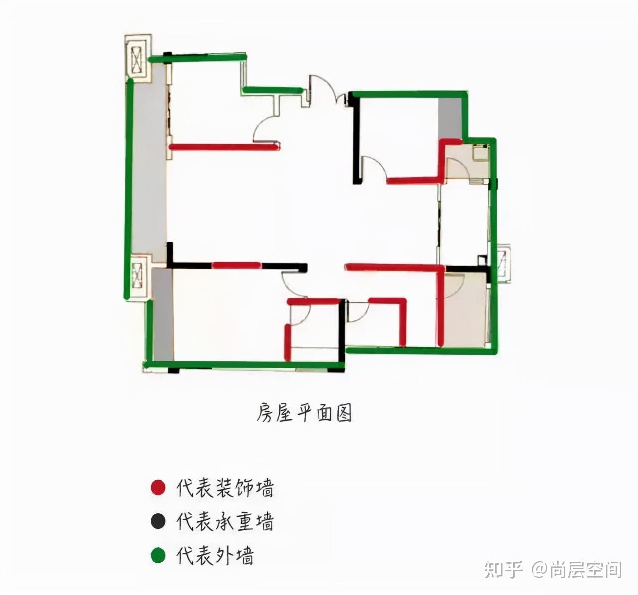 2,看房屋結構通常,磚混結構房屋的所有牆體都是承重牆,框架結構房屋的