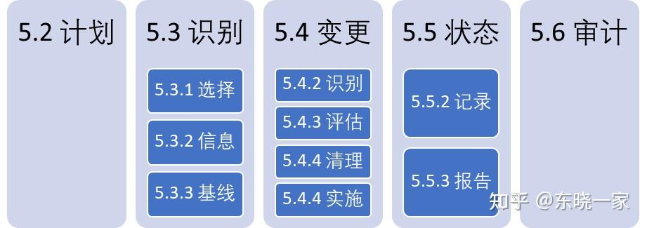 不同配置与需求的虚拟化服务器价格如何? (不同配置与需要的区别)-虎跃云资讯网