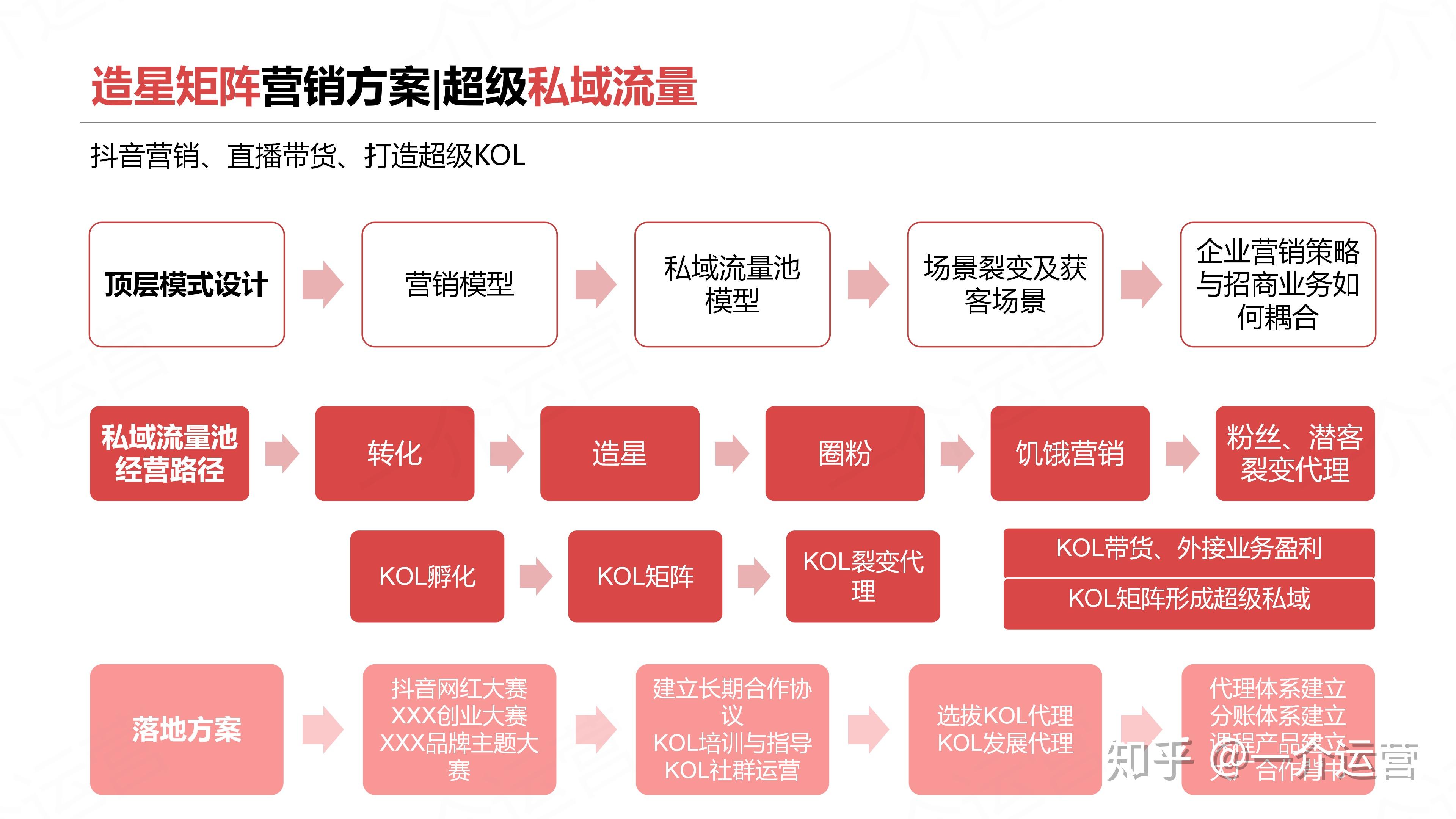 企业微信私域：构筑高效沟通新纽带