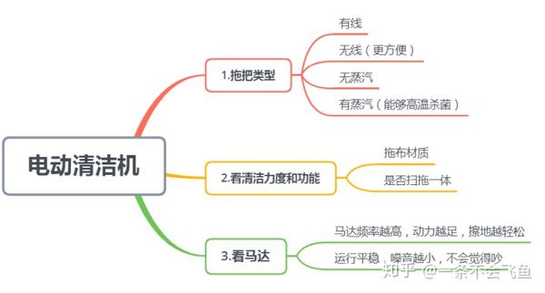 木地板拖把哪種好_地板什么木好_嘉恒地板好還是大友地板好