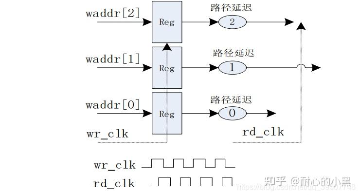 异步fifo，异步FIFO逻辑结构图