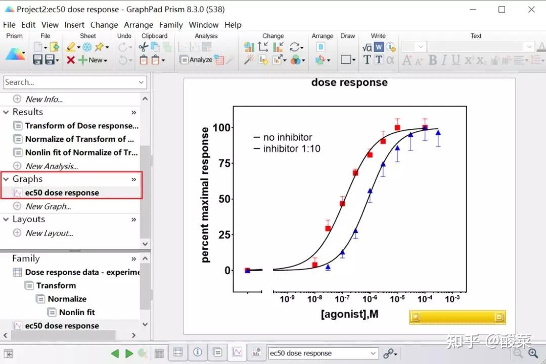 最新版：GraphPad Prism 9.0逆天功能来袭......看后，我再也不怕SCI论文绘图了！！ 知乎