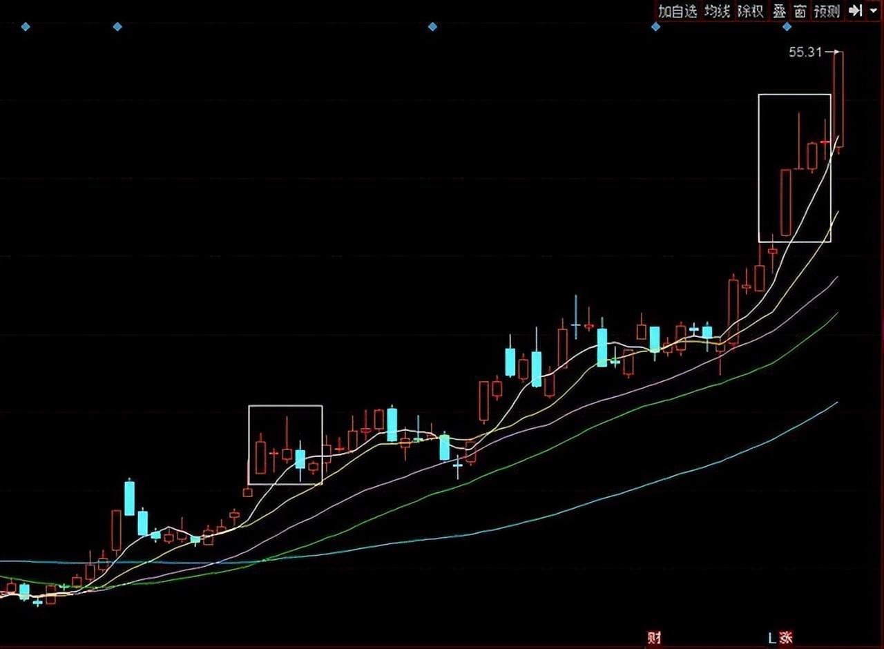 a股天才爆料:出现仙人指路的征兆,主力连板,后市主升浪上涨 
