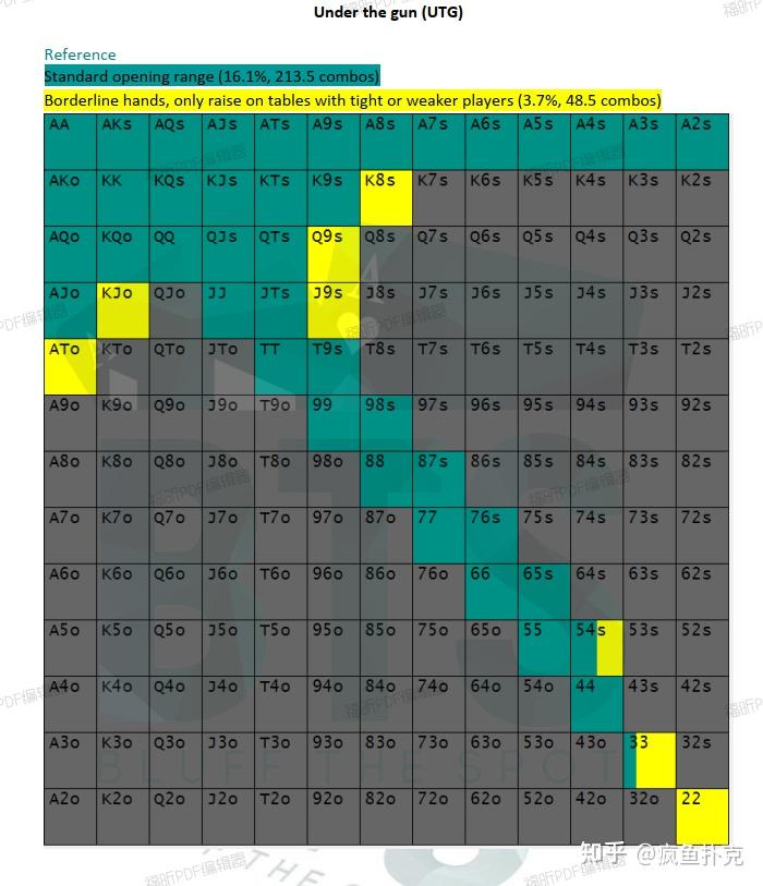 德州扑克如何入门?门槛高吗? - 知乎