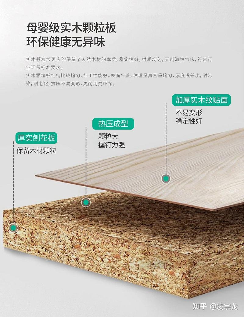 颗粒板与生态板:原木材、胶水及性能对比 - 知乎