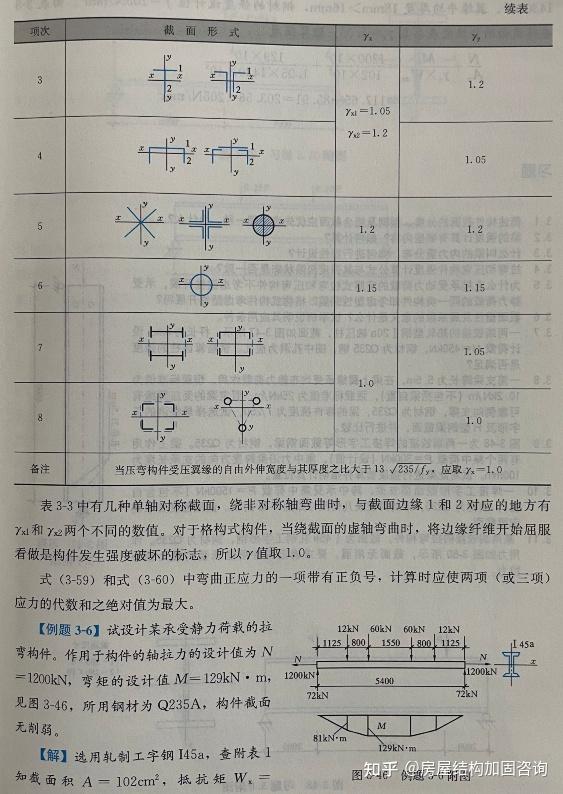 【钢结构基础】3.6 拉弯、压弯构件的应用和强度计算 - 知乎