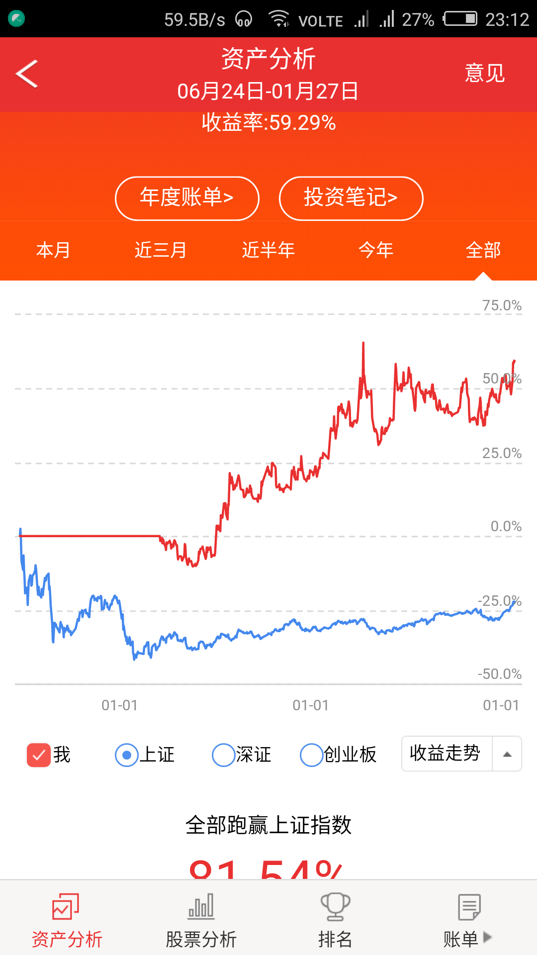 你最长的一只股票拿了多长时间收益怎么样