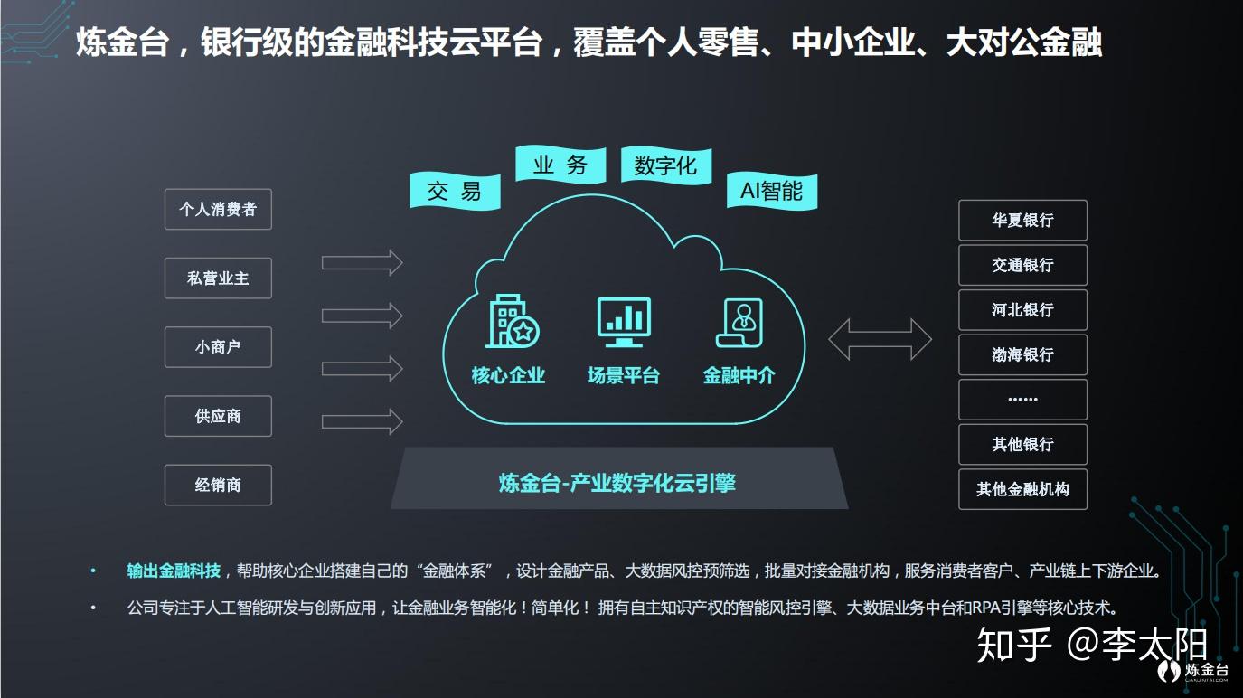 ai智能风控的金融科技平台