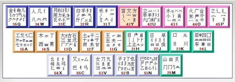 五笔输入法该怎么学?