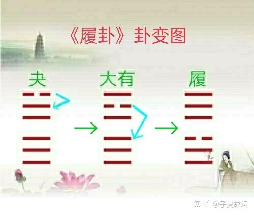 五行配五德,为什么五行之火配德曰礼? - 知乎