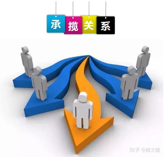 法律知识你必须分清楚的劳动关系劳务关系和承揽关系