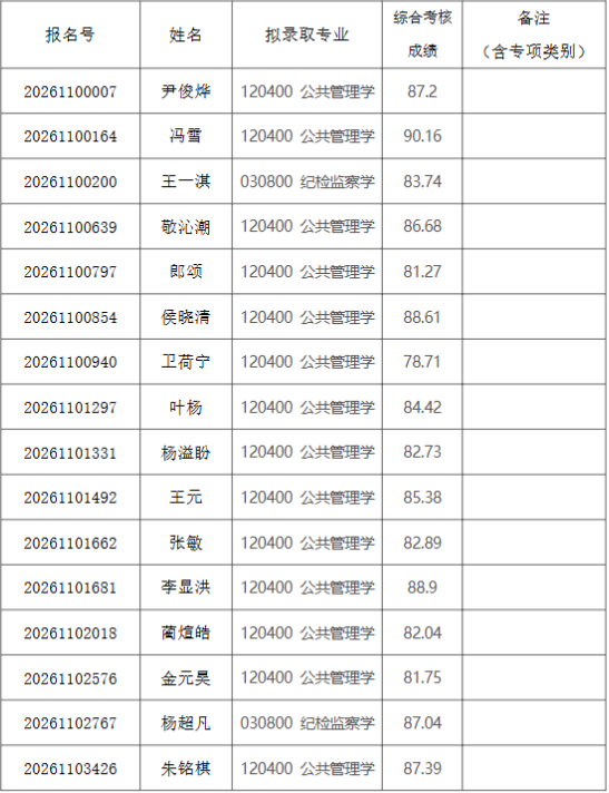 清华大学2026年公共管理学院招收公开招考博士研究生拟录取名单公示 - 知乎