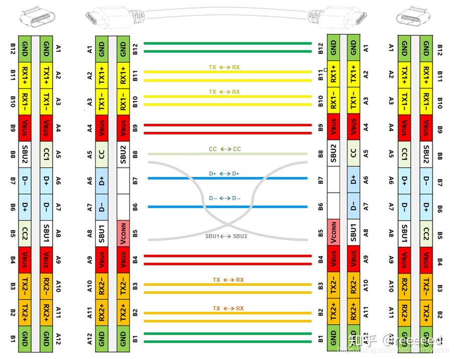 Displayport Alt Mode For Usb Type C Standard Feature Summary 知乎 7755