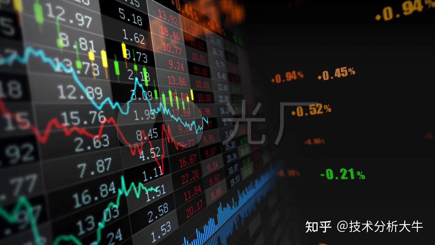 技术分析有用吗- 知乎