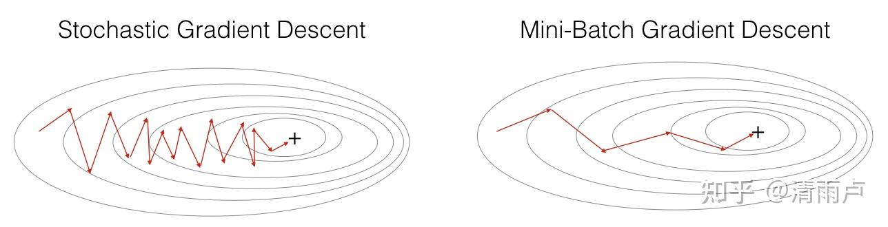 六万字总结机器学习面试问题 六万字总结机器学习面试问题