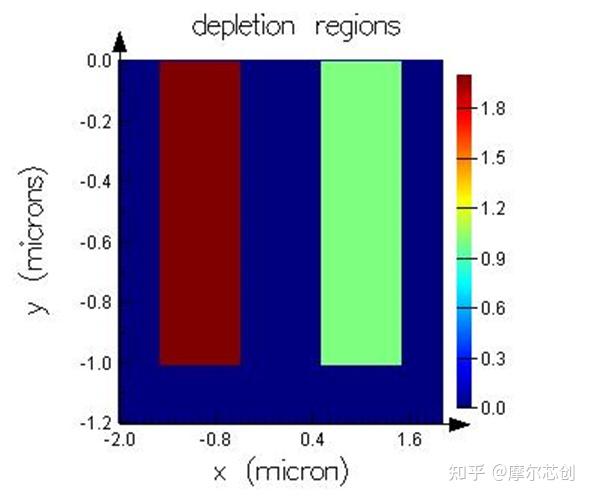 【Lumerical系列】Lumerical关于CMOS图像传感器的角度响应（2D）仿真的图8
