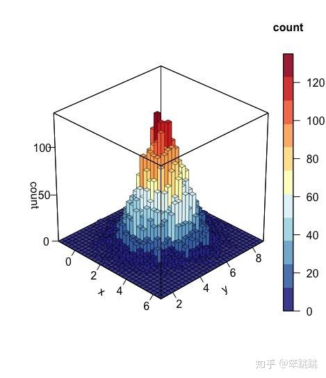 必看的三维数据可视化