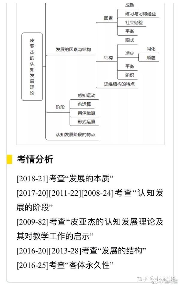 2012国家公务员考试全程复习教案_复习教案怎么写_王萍1 6的乘法口诀复习教案