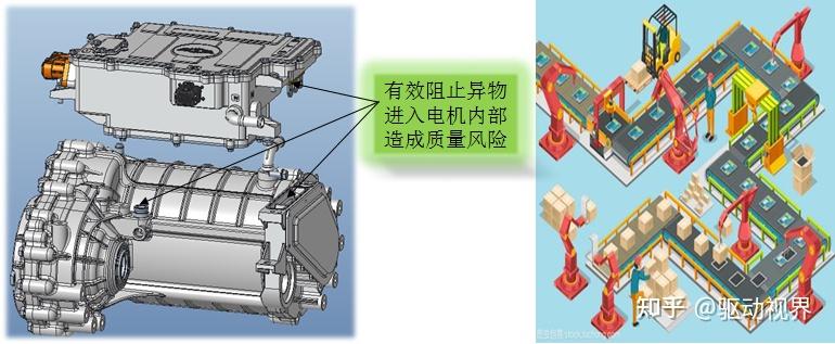 新能源汽车一体化动力总成装配路线分析 - 知乎