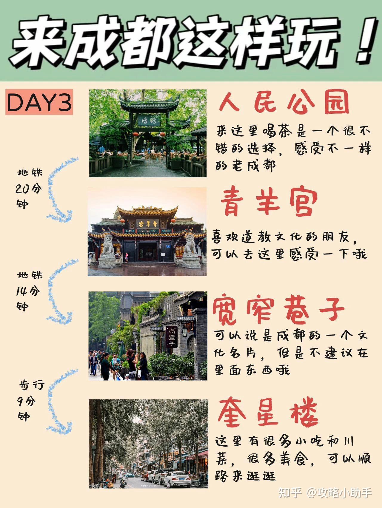 5天4晚的 ️成都旅游攻略安排上啦🔥 - 知乎